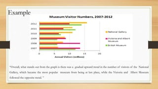 Example
“Overall, what stands out from the graph is there was a gradual upward trend in the number of visitors of the National
Gallery, which became the most popular museum from being at last place, while the Victoria and Albert Museum
followed the opposite trend. ”
 