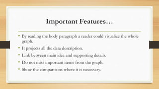 Important Features…
• By reading the body paragraph a reader could visualize the whole
graph.
• It projects all the data description.
• Link between main idea and supporting details.
• Do not miss important items from the graph.
• Show the comparisons where it is necessary.
 