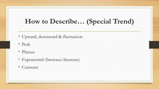 How to Describe… (Special Trend)
• Upward, downward & fluctuation
• Peak
• Plateau
• Exponential (Increase/decrease)
• Constant
 