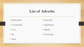 List of Adverbs
• Substantially
• Considerably
• A lot
• Far
• Much
• Somewhat
• Significantly
• Slightly
• Fractionally
 