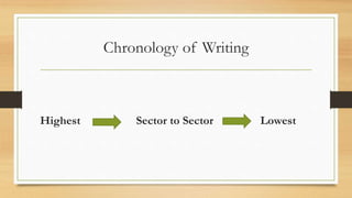 Chronology of Writing
Highest Sector to Sector Lowest
 