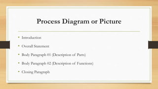 Process Diagram or Picture
• Introduction
• Overall Statement
• Body Paragraph 01 (Description of Parts)
• Body Paragraph 02 (Description of Functions)
• Closing Paragraph
 