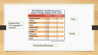 Similarities/differences
Paraphrasing:
The language of
numbers
Trends
Titles
 