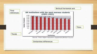 Trends
Time
references
Similarities/differences
Titles
Vertical/horizontal axis
 