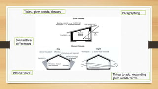 Titles, given words/phrases
Similarities/
differences
Paragraphing
Things to add, expanding
given words/terms
Passive voice
 