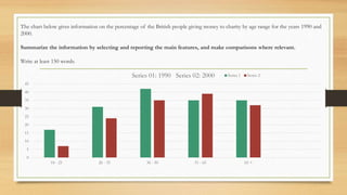 The chart below gives information on the percentage of the British people giving money to charity by age range for the years 1990 and
2000.
Summarize the information by selecting and reporting the main features, and make comparisons where relevant.
Write at least 150 words.
0
5
10
15
20
25
30
35
40
45
18 - 25 26 - 35 36 - 50 51 - 65 65 +
Series 01: 1990 Series 02: 2000 Series 1 Series 2
 