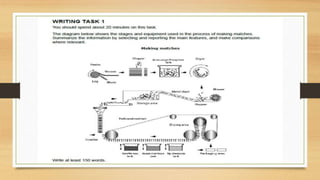 Task 01 Academic Writing Task 01 | PPTX