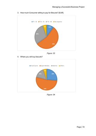 Managing a Successful Business Project
Page | 19
3. How much Consumer willing to pay for Biscuits? [EUR]
Figure: 03
4. Where you will buy biscuits?
Figure: 04
10%
55%
30%
5%
*0 - 10 *10 - 25 *25 - 60 No response
26%
53%
16%
5%
Food Courts Super Markets Bakeries Others
 