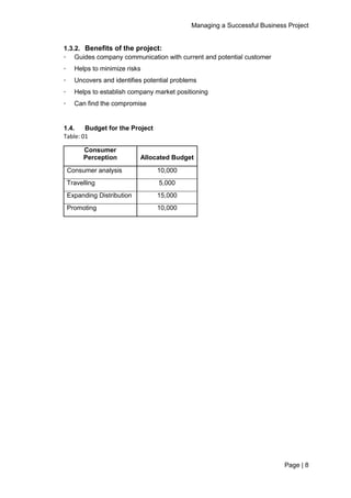 Managing a Successful Business Project
Page | 8
1.3.2. Benefits of the project:
∙ Guides company communication with current and potential customer
∙ Helps to minimize risks
∙ Uncovers and identifies potential problems
∙ Helps to establish company market positioning
∙ Can find the compromise
1.4. Budget for the Project
Table: 01
Consumer
Perception Allocated Budget
Consumer analysis 10,000
Travelling 5,000
Expanding Distribution 15,000
Promoting 10,000
 