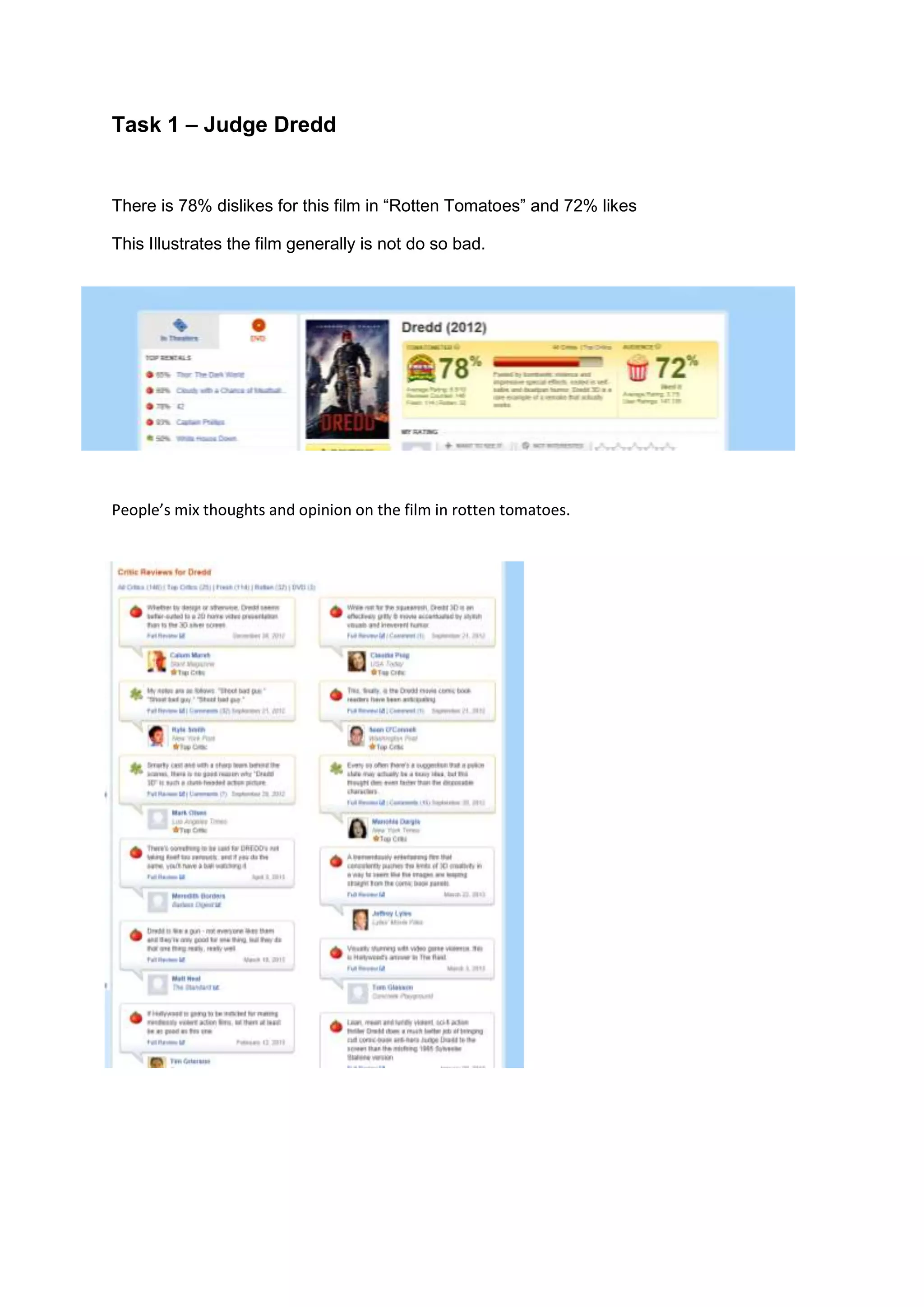 Task 1 – Judge Dredd
There is 78% dislikes for this film in “Rotten Tomatoes” and 72% likes
This Illustrates the film generally is not do so bad.
People’s mix thoughts and opinion on the film in rotten tomatoes.