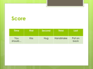 Score
Time First Second Third Last
You
should…
Kiss Hug Handshake Pat on
back
 