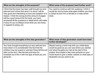 What are the strengths of the proposal? What areas of the proposal need further work?
I think that the book has been well thought out and
planned and it think that when it is done I will be
very good and interesting to have and adaption of a
classic. I think the sizing and the amount of pages
will be a goof amount for the book. you have
answered all the questions in detail which will make
it easy for you to always know what you are doing
in regards to sizing, ect.
You need to continue with the audience, I think it
would be nice to know what aged children you book
is aimed at and if it’s a female or a male aimed
book.
What are the strengths of the idea generation? What areas of idea generation could have been
further developed?
You have thought everything out very well and you
have taken in to consideration the fact that the
children may be scared or worried if they kill the evil
alien at the end. I like the text and how it is
simplistic but it fits in with the type of book you are
going for.
Maybe having a mind map with you initial ideas
would be good as you can see where you started
and what thoughts you had at the start of the
project. And maybe a few more pictures on your
mood board to give a better outlook on what type of
illustration ect you want to do.
 