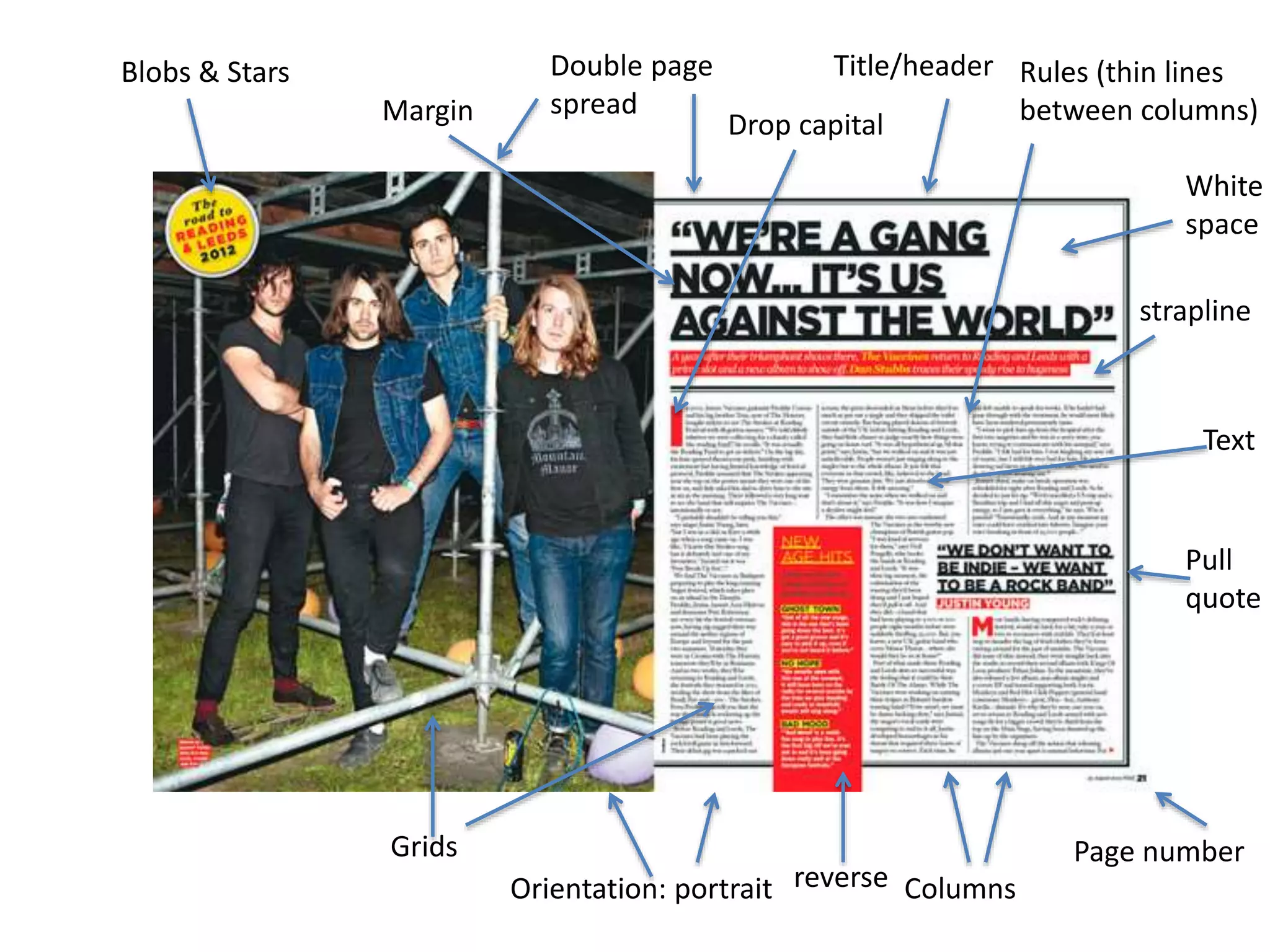 Double page
spread
Columns
Page number
Orientation: portrait
Title/header
Pull
quote
strapline
Rules (thin lines
between columns)
Blobs & Stars
Drop capital
White
space
reverse
Text
Margin
Grids