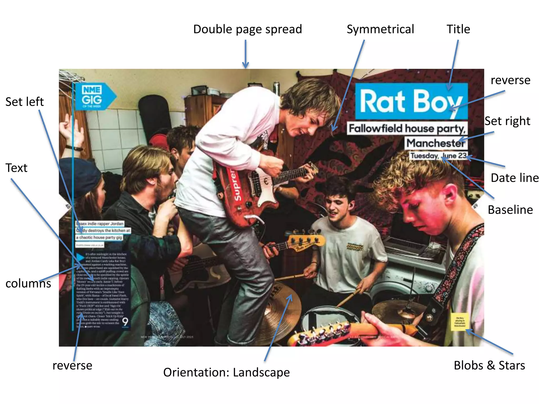 reverse
reverse
Double page spread
columns
Date line
Symmetrical
Blobs & Stars
Orientation: Landscape
Title
Baseline
Text
Set right
Set left
