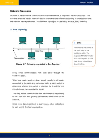 LEVEL – 3 (1) SHWE YEE MYA WIN
3
 Bus Topology
Figure 1.7: Network connected in Bus Topology
Every notes communicates with each other through the
backbone cable.
When one node sends a data, signal travels to all nodes
connected to the cable and each node looks at each packet to
determine whether the packet is intended for it and the only
intended node can accepts the signal.
This way, nodes communicate with each other by responding
to data sent to it and ignoring data sent to other nodes on the
network.
Since every data is sent out to every node, other nodes have
to wait until it finishes broadcasting.
Network Topologies
In order to have network communication in wired network, it requires a network topology. The
way that the data travels from one device to another are different according to the topology that
the network has implemented. The common topologies in use today are bus, star, and ring.
Info
Terminators are added at
the both ends of the
backbone cable. The
purpose of the terminator
is to catch signals so that
they do not reflect back
down the line.
 