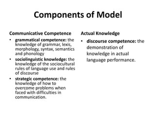 Components of Model
Communicative Competence
• grammatical competence: the
knowledge of grammar, lexis,
morphology, syntax, semantics
and phonology
• sociolinguistic knowledge: the
knowledge of the sociocultural
rules of language use and rules
of discourse
• strategic competence: the
knowledge of how to
overcome problems when
faced with difficulties in
communication.
Actual Knowledge
• discourse competence: the
demonstration of
knowledge in actual
language performance.
 
