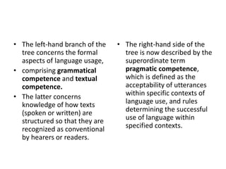 • The left-hand branch of the
tree concerns the formal
aspects of language usage,
• comprising grammatical
competence and textual
competence.
• The latter concerns
knowledge of how texts
(spoken or written) are
structured so that they are
recognized as conventional
by hearers or readers.
• The right-hand side of the
tree is now described by the
superordinate term
pragmatic competence,
which is defined as the
acceptability of utterances
within specific contexts of
language use, and rules
determining the successful
use of language within
specified contexts.
 