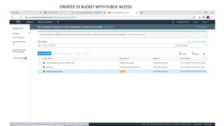CREATED S3 BUCKET WITH PUBLIC ACCESS
 