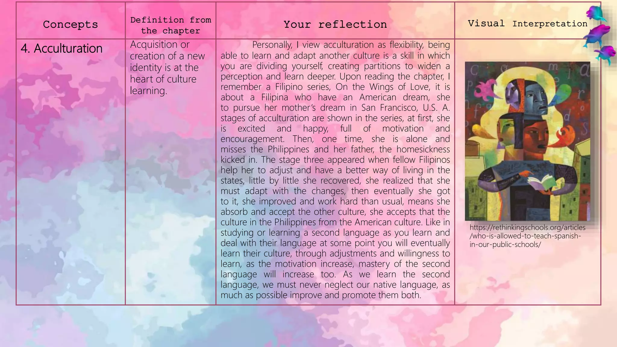 Concepts Definition from
the chapter
Your reflection Visual Interpretation
4. Acculturation Acquisition or
creation of a new
identity is at the
heart of culture
learning.
Personally, I view acculturation as flexibility, being
able to learn and adapt another culture is a skill in which
you are dividing yourself, creating partitions to widen a
perception and learn deeper. Upon reading the chapter, I
remember a Filipino series, On the Wings of Love, it is
about a Filipina who have an American dream, she
to pursue her mother’s dream in San Francisco, U.S. A.
stages of acculturation are shown in the series, at first, she
is excited and happy, full of motivation and
encouragement. Then, one time, she is alone and
misses the Philippines and her father, the homesickness
kicked in. The stage three appeared when fellow Filipinos
help her to adjust and have a better way of living in the
states, little by little she recovered, she realized that she
must adapt with the changes, then eventually she got
to it, she improved and work hard than usual, means she
absorb and accept the other culture, she accepts that the
culture in the Philippines from the American culture. Like in
studying or learning a second language as you learn and
deal with their language at some point you will eventually
learn their culture, through adjustments and willingness to
learn, as the motivation increase, mastery of the second
language will increase too. As we learn the second
language, we must never neglect our native language, as
much as possible improve and promote them both.
https://rethinkingschools.org/articles
/who-is-allowed-to-teach-spanish-
in-our-public-schools/
 