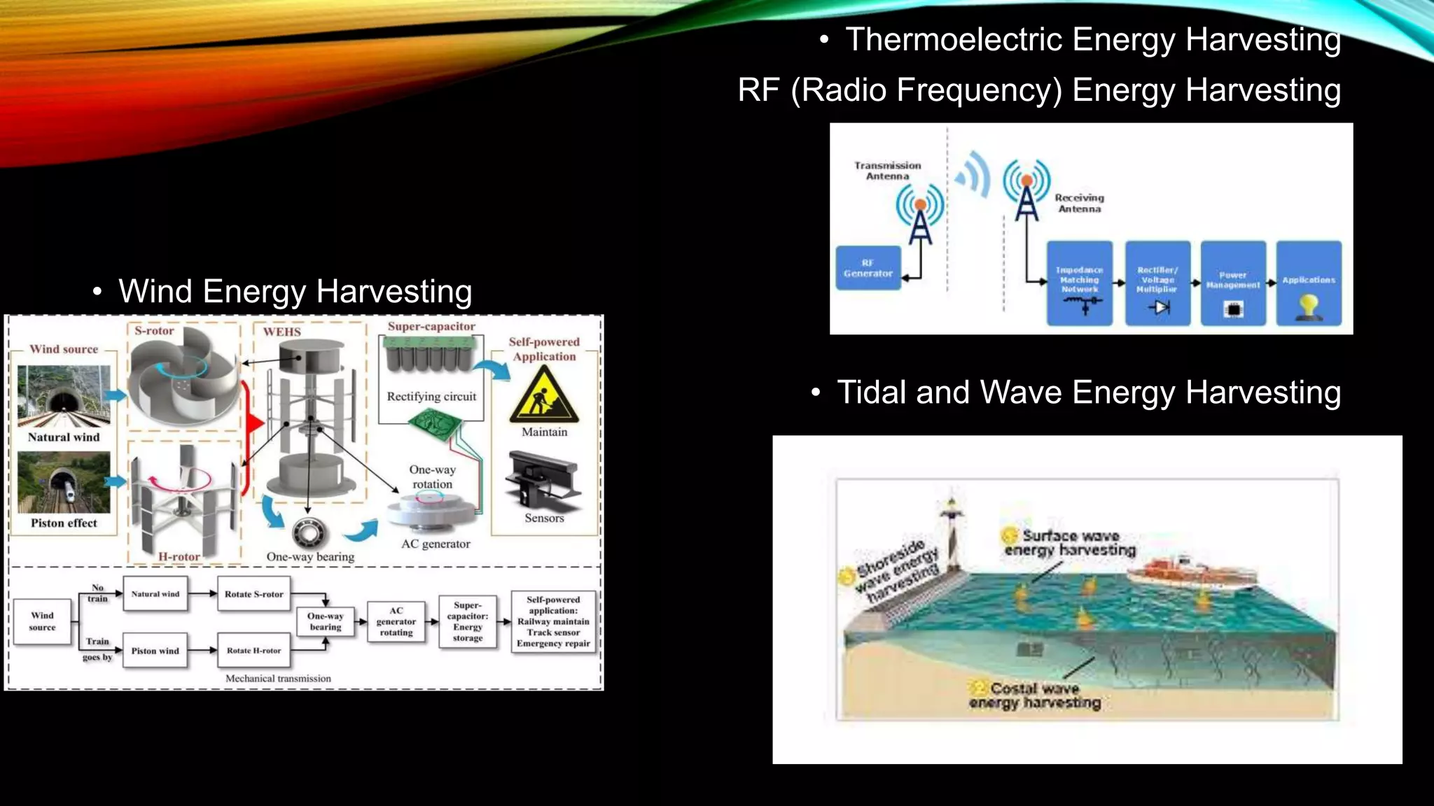 • Thermoelectric Energy Harvesting
RF (Radio Frequency) Energy Harvesting
• Wind Energy Harvesting
• Tidal and Wave Energy Harvesting
 