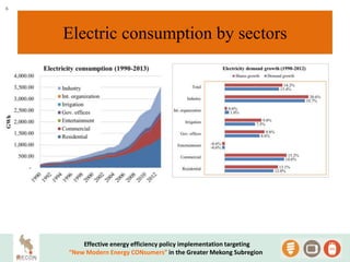 [Task 1 2] Final energy consumption and reduction scenarios for lao's ...