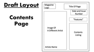 Draft Layout
Contents
Page
Title Of Page
Magazine
Logo
Image Of
A Different Artist
Artists Name
“Features”
Contents
Listing
Date and Issue
Number
 