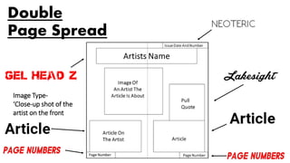 Double
Page Spread
Image Type-
‘Close-up shot of the
artist on the front
 