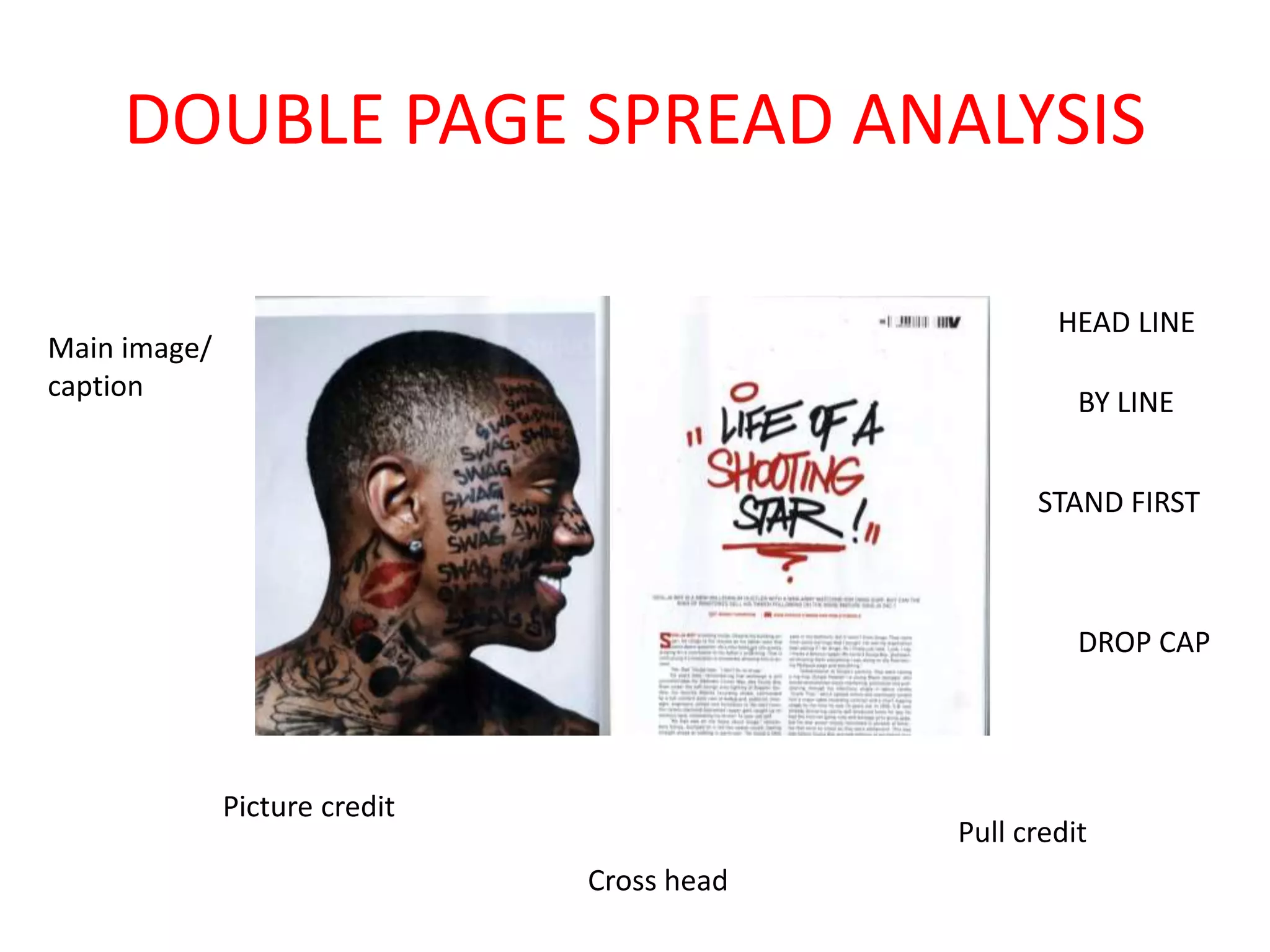DOUBLE PAGE SPREAD ANALYSIS
HEAD LINE
BY LINE
STAND FIRST
DROP CAP
Picture credit
Cross head
Main image/
caption
Pull credit
 