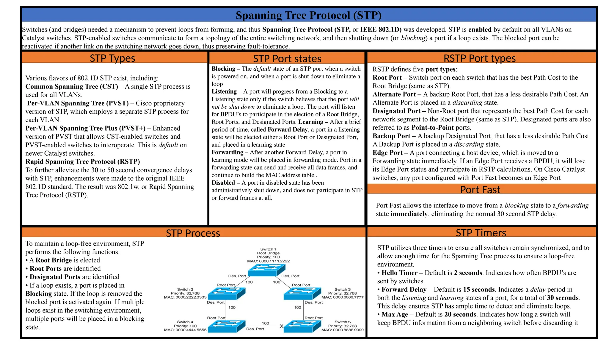 STP protocols in Layer 2 cheat sheet.pptx