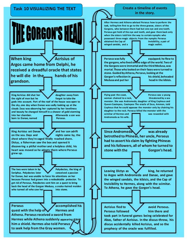 Task 10 Visualizing the Text The Head Timeline PDF