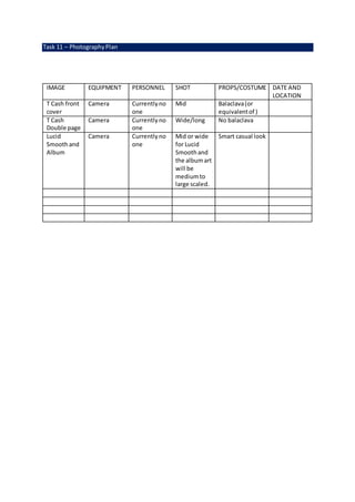 Task 11 – PhotographyPlan
IMAGE EQUIPMENT PERSONNEL SHOT PROPS/COSTUME DATE AND
LOCATION
T Cash front
cover
Camera Current...