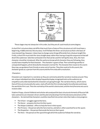 These stagesmaynot alwaysbe inthisorder,but theyare all usedmostlytosome degree.
A shortfilm’sstructure doesnotdifferthatmuchfroma feature filmsstructure asitstill musthave a
beginning,middleandend;like anystory.Itstill followsthe three-actstructure asthat isthe basisof
moststorytelling.However,itdoeshave tochange some thingsdifferentlyfromafeature lengthfilm.
Firstly,ashort filmmuststartthe storystraightaway ratherthan havinga longtitle sequenceasthatwill
divertthe audiences’attentionandwaste time thatcanbe usedfor tellingthe story.Also,the main
character shouldbe introduced.Afterthe audience knowswhichcharactertheyare following,they
usuallyhave empathyforthatcharacter. The character is givenaflaw.Thensomethingeventful or
unexpectedhappens,whichdisturbsthe charactersnormal life.The characterthenreactsto thisevent:
theymay use guidance fromfriendsorsome sortof mentor.Theythenseektofix thisevent;the
character growsas a personfromthiseventandthe filmendswitharesolution.
Characters:
Charactersare importantina narrative as theyare commonlywhatthe narrative revolvesaround.They
are unique individualsbutoftendisplayfrequentlydisplay recognised traitssothe audience can
empathise andunderstandwhatthe charactersare goingthrough.The narrative theory,whichclaims
that all filmsare structurallythe same,startsoff withthe filmintroducingthe hero/heroine andshows
the worldthe filmisset.Thenthe normalityof the worldisdestructed,andthe hero/heroine setsoutto
restore order.
VladimirPropp,aSovietfolkloristandscholar whoanalysedthe basicstructural elementsof Russianfolk
talessaidstoriesare character drivenandthe plotonlydevelopsfromthe decisionsandactionsof the
characters. He claimedthatcharacters couldbe classifiedintocertainrolesthatmake astoryprogress:
 The Villain –strugglesagainstthe hero.
 The Donor – preparesthe herofortheirquest.
 The Helper(sidekick) - offerstohelpthe herointheirquest.
 The Princess – the personwhothe heromarries,andwhois oftensearchedforonthe quest.
 The Dispatcher– the personthatsendsthe heroon theirquest.
 The Hero – the persononthe questthroughwhichthe audience followsthe narrative.
 