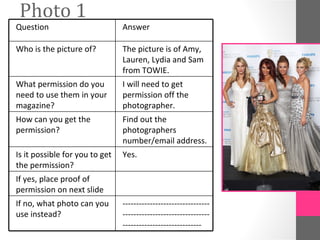 Photo 1
Question                        Answer

Who is the picture of?          The picture is of Amy,
                                Lauren, Lydia and Sam
                                from TOWIE.
What permission do you          I will need to get
need to use them in your        permission off the
magazine?                       photographer.
How can you get the             Find out the
permission?                     photographers
                                number/email address.
Is it possible for you to get   Yes.
the permission?
If yes, place proof of
permission on next slide
If no, what photo can you       --------------------------------
use instead?                    --------------------------------
                                -----------------------------
 