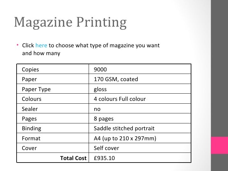 Task 12 magazine costs
