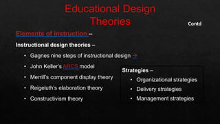 Elements of instruction –
Instructional design theories –
• Gagnes nine steps of instructional design 
• John Keller’s ARCS model
• Merrill’s component display theory
• Reigeluth’s elaboration theory
• Constructivism theory
Contd
Strategies –
• Organizational strategies
• Delivery strategies
• Management strategies
 