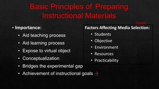 • Importance:
• Aid teaching process
• Aid learning process
• Expose to virtual object
• Conceptualization
• Bridges the experimental gap
• Achievement of instructional goals 
Factors Affecting Media Selection:
• Students
• Objective
• Environment
• Resources
• Practicability
 