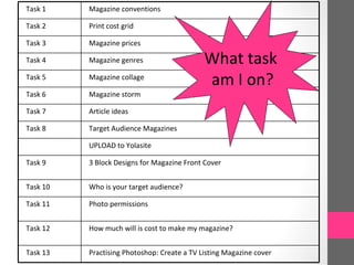 Task 1    Magazine conventions

Task 2    Print cost grid

Task 3    Magazine prices

Task 4    Magazine genres                    What task
Task 5    Magazine collage
                                             am I on?
Task 6    Magazine storm

Task 7    Article ideas

Task 8    Target Audience Magazines

          UPLOAD to Yolasite

Task 9    3 Block Designs for Magazine Front Cover


Task 10   Who is your target audience?

Task 11   Photo permissions


Task 12   How much will is cost to make my magazine?


Task 13   Practising Photoshop: Create a TV Listing Magazine cover
 
