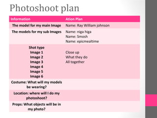 Photoshoot plan
Information                      Ation Plan
The model for my main Image      Name: Ray William johnson
The models for my sub Images     Name: niga higa
                                 Name: Smosh
                                 Name: epicmealtime
         Shot type
          Image 1            Close up
          Image 2            What they do
          Image 3            All together
          Image 4
          Image 5
          Image 6
Costume: What will my models
        be wearing?
 Location: where will I do my
        photoshoot?
Props: What objects will be in
        my photo?
 