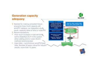 § Needed for making consistent future
scenarios (how much capacity will
wind/PV replace), as integration study
result: capacity value of wind or solar PV
§ Recommendations:
• How much increase in load will bring
same reliability/LOLP in the system
when adding wind or solar (ELCC
method) recommended
• Input data – synchronous wind/PV/load
data. Number of years critical for robust
results, more than 10 years
Generation capacity
adequacy
 