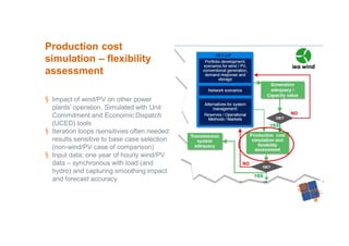 § Impact of wind/PV on other power
plants’ operation. Simulated with Unit
Commitment and Economic Dispatch
(UCED) tools
§ Iteration loops /sensitivies often needed:
results sensitive to base case selection
(non-wind/PV case of comparison)
§ Input data: one year of hourly wind/PV
data – synchronous with load (and
hydro) and capturing smoothing impact
and forecast accuracy
Production cost
simulation – flexibility
assessment
 