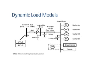 Dynamic Load Models
WECC – Western Electricity Coordinating Council
 