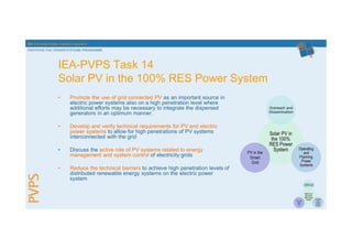 IEA INTERNATIONAL ENERGY AGENCY
PHOTOVOLTAIC POWER SYSTEMS PROGRAMME
IEA-PVPS Task 14
Solar PV in the 100% RES Power System
• Promote the use of grid connected PV as an important source in
electric power systems also on a high penetration level where
additional efforts may be necessary to integrate the dispersed
generators in an optimum manner.
• Develop and verify technical requirements for PV and electric
power systems to allow for high penetrations of PV systems
interconnected with the grid
• Discuss the active role of PV systems related to energy
management and system control of electricity grids
• Reduce the technical barriers to achieve high penetration levels of
distributed renewable energy systems on the electric power
system
 