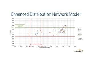 Enhanced Distribution Network Model
 