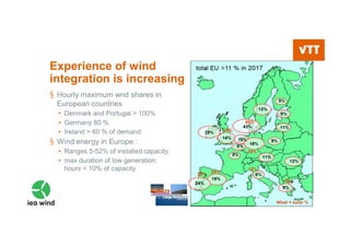 Experience of wind
integration is increasing
§ Hourly maximum wnd shares in
European countries
• Denmark and Portugal > 100%
• Germany 80 %
• Ireland > 60 % of demand
§ Wind energy in Europe :
• Ranges 5-52% of installed capacity,
• max duration of low generation:
hours < 10% of capacity
 