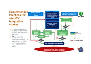 § A complete study
with links between
phases
§ Most studies
analyse part of the
impacts – goals
and approaches
differ
Recommended
Practices for
wind/PV
integration
studies
 