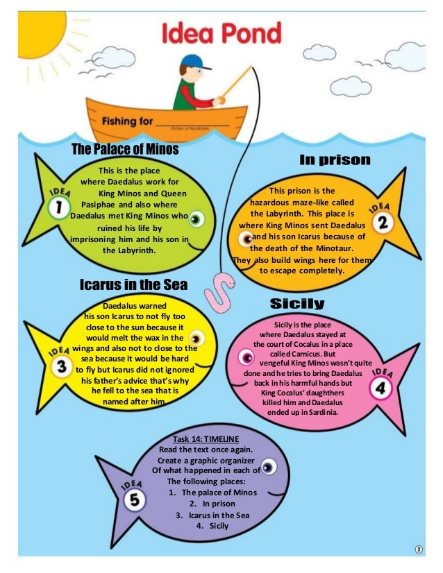 Task 14 Daedalus and Icarus Timeline