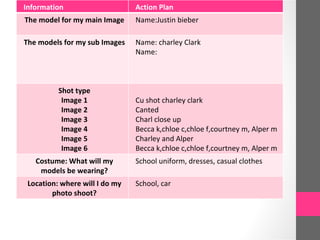 Information                     Action Plan
The model for my main Image     Name:Justin bieber

The models for my sub Images    Name: charley Clark
                                Name:



          Shot type
           Image 1              Cu shot charley clark
           Image 2              Canted
           Image 3              Charl close up
           Image 4              Becca k,chloe c,chloe f,courtney m, Alper m
           Image 5              Charley and Alper
           Image 6              Becca k,chloe c,chloe f,courtney m, Alper m
   Costume: What will my        School uniform, dresses, casual clothes
    models be wearing?
 Location: where will I do my   School, car
        photo shoot?
 