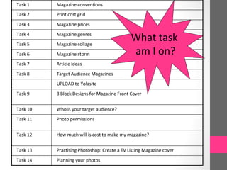 Task 1    Magazine conventions
Task 2    Print cost grid
Task 3    Magazine prices
Task 4
Task 5
          Magazine genres
          Magazine collage
                                             What task
Task 6    Magazine storm                     am I on?
Task 7    Article ideas
Task 8    Target Audience Magazines
          UPLOAD to Yolasite
Task 9    3 Block Designs for Magazine Front Cover


Task 10   Who is your target audience?
Task 11   Photo permissions


Task 12   How much will is cost to make my magazine?


Task 13   Practising Photoshop: Create a TV Listing Magazine cover
Task 14   Planning your photos
 