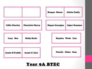 Brogan Mason     Alisha Emily




Lillie Charley   Charlotte Harry   Megan Georgina   Alper Summer




  Lucy Ben        Molly Katie             Hayden Wade Liza




Annie H Feddie   Annie G Alex             Natelie Chloe Sam




                   Year 9A BTEC
 