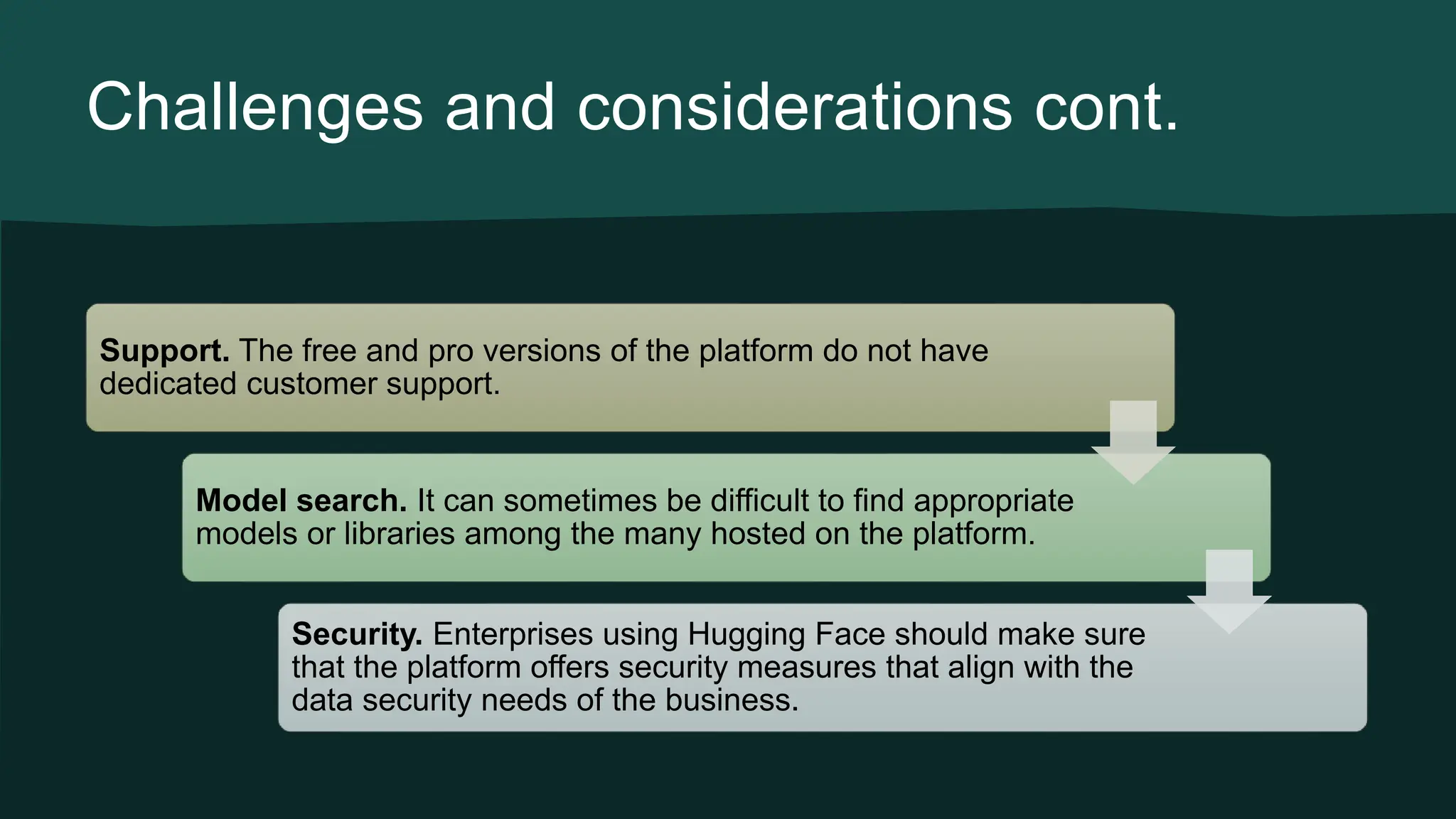 Challenges and considerations cont. Support. The free and pro versions of the platform do not have dedicated customer support. Model search. It can sometimes be difficult to find appropriate models or libraries among the many hosted on the platform. Security. Enterprises using Hugging Face should make sure that the platform offers security measures that align with the data security needs of the business. 